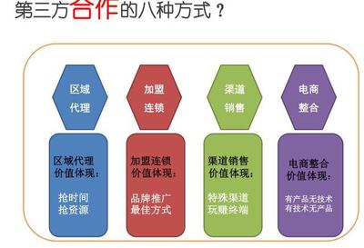 连锁企业人力资源管理的重要性分析