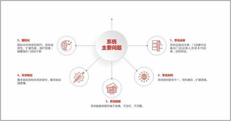 餐饮企业上云实践:红火台助力优秀餐企迈上云端_科学中国